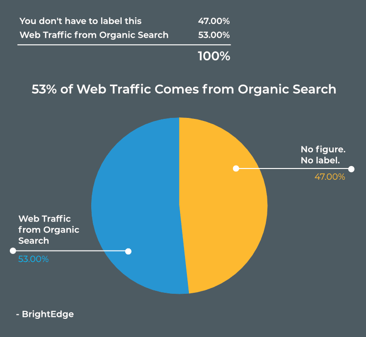 google organic results graphs