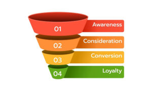 Sales Funnel